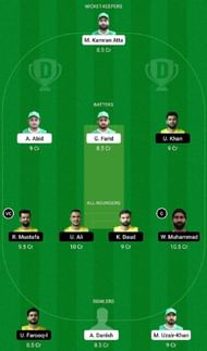 ABD vs FUJ Dream11 Fantasy Tip #2